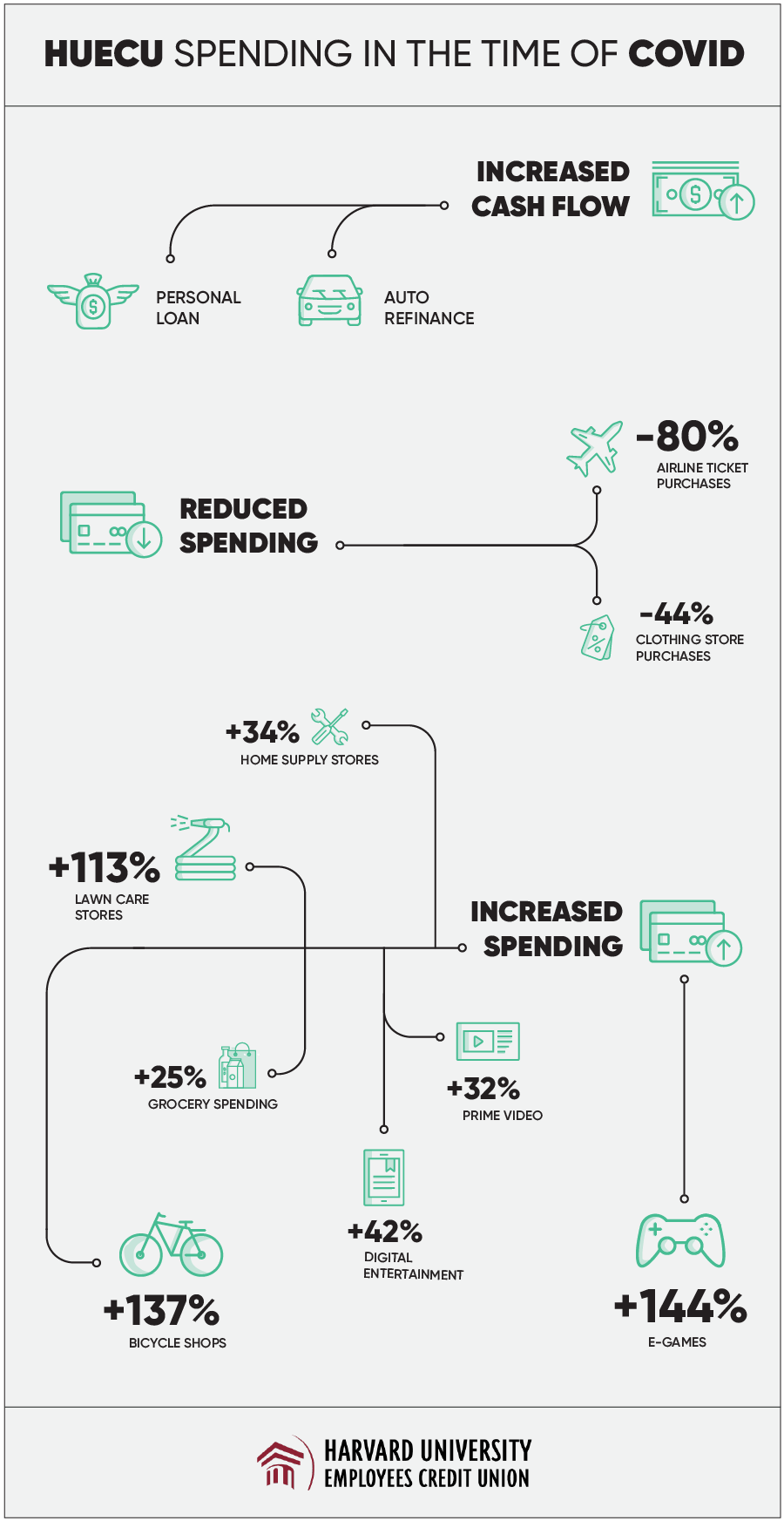 infospending-title